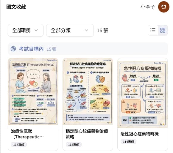 方格顯示