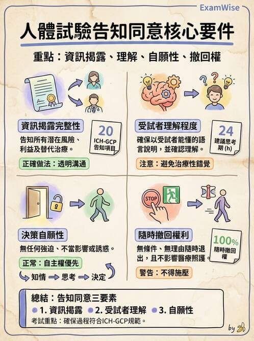 護理師 - 基本概念與專業角色 - AI 圖文解析預覽