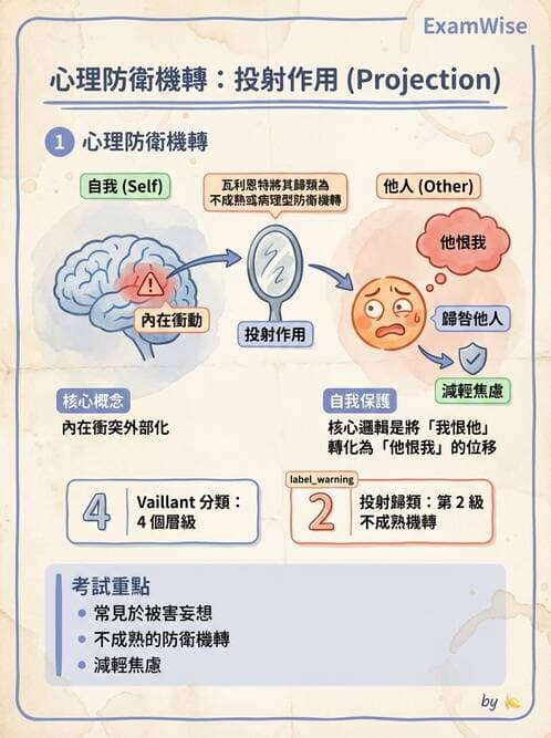 護理師 - 焦慮症與壓力相關障礙 - AI 圖文解析預覽