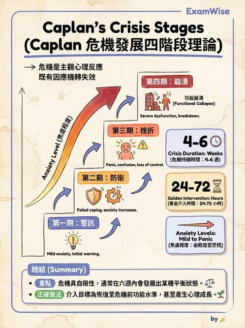 護理師 - 特殊情境護理 - AI 圖文解析預覽