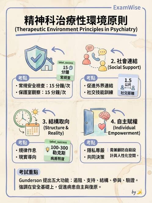護理師 - 治療性溝通與護病關係 - AI 圖文解析預覽