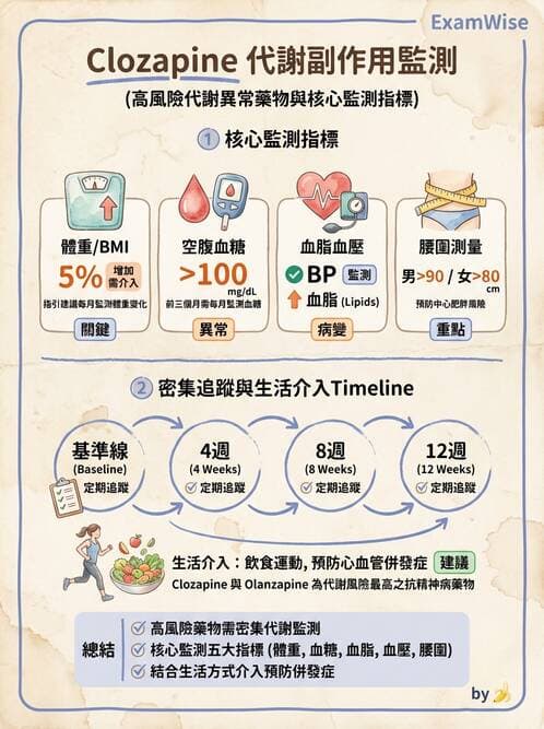 護理師 - 精神科藥物與生物治療 - AI 圖文解析預覽