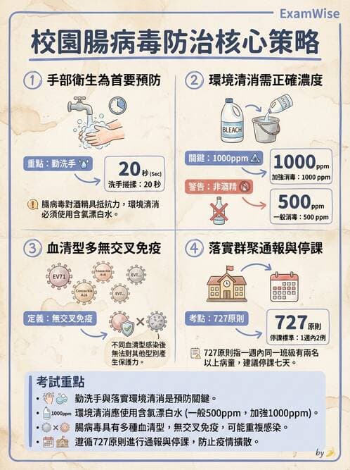 護理師 - 學校衛生護理 - AI 圖文解析預覽