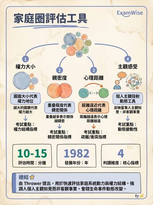 護理師 - 家庭護理 - AI 圖文解析預覽