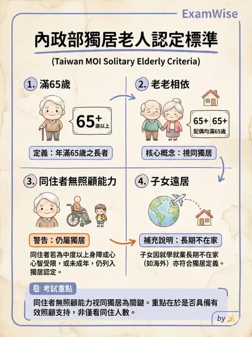 護理師 - 長照政策與服務體系 - AI 圖文解析預覽