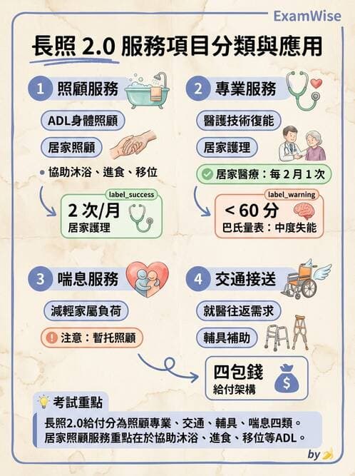 護理師 - 個案管理與照護評估 - AI 圖文解析預覽