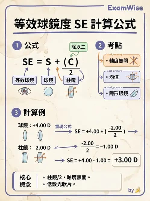 驗光生 - 屈光處方計算、轉換與矯正鏡片光學 - AI 圖文解析預覽