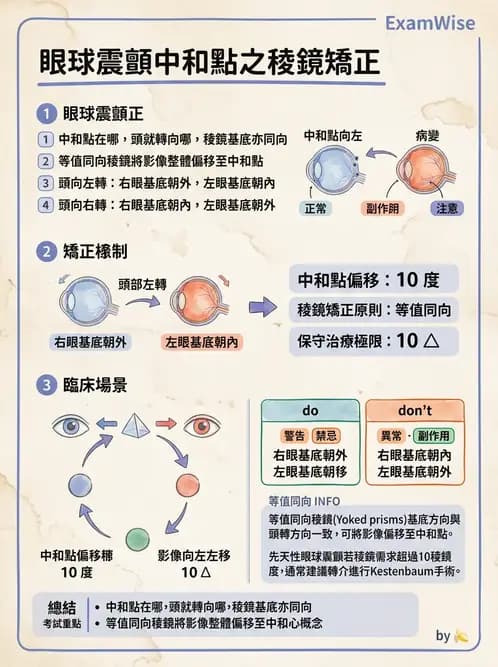 驗光生 - 稜鏡基本原理與光學 - AI 圖文解析預覽