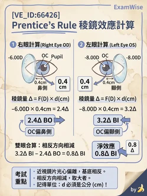 驗光生 - 屈光處方計算、轉換與矯正鏡片光學 - AI 圖文解析預覽