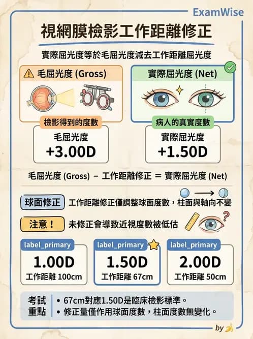 驗光生 - 視網膜檢影鏡度數計算與工作距離補正 - AI 圖文解析預覽