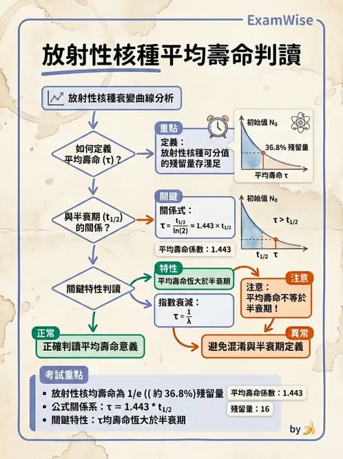 放射 - 放射性活度與衰變計算 - AI 圖文解析預覽