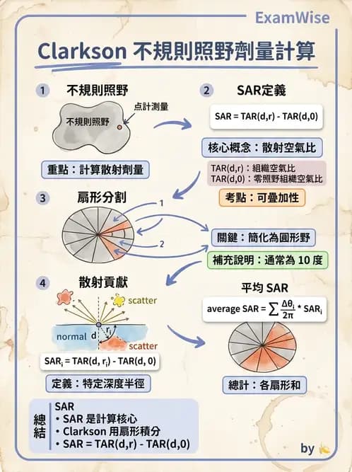 放射 - 劑量測定與計算 - AI 圖文解析預覽