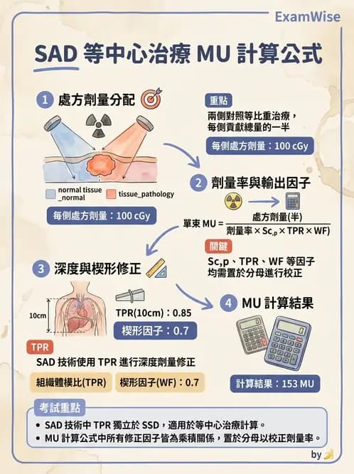 放射 - 劑量測定與計算 - AI 圖文解析預覽