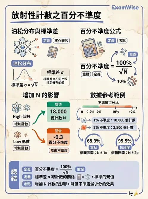 放射 - 放射計數統計 - AI 圖文解析預覽