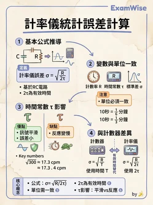 放射 - 放射計數統計 - AI 圖文解析預覽