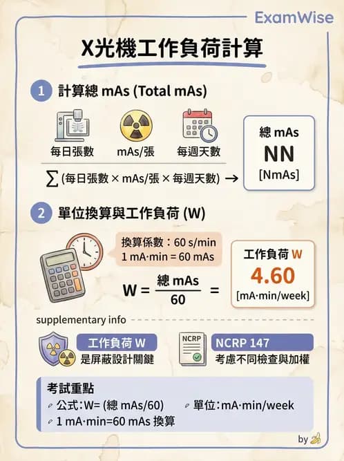 放射 - 屏蔽計算 - AI 圖文解析預覽