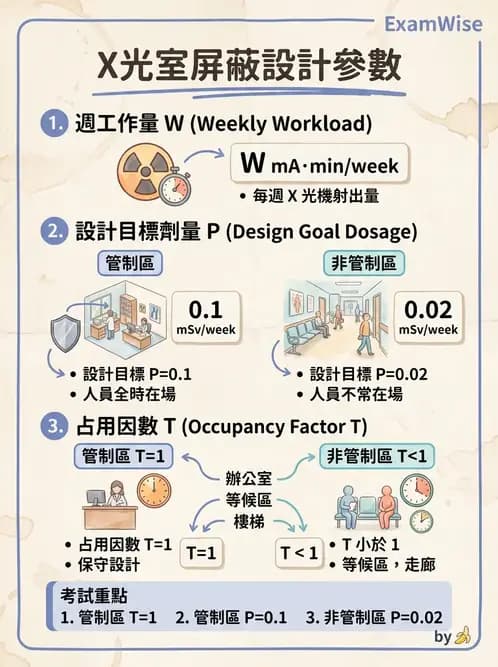 放射 - 屏蔽計算 - AI 圖文解析預覽