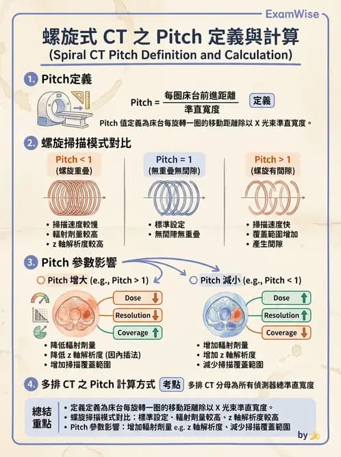 放射 - 電腦斷層攝影原理與技術 - AI 圖文解析預覽