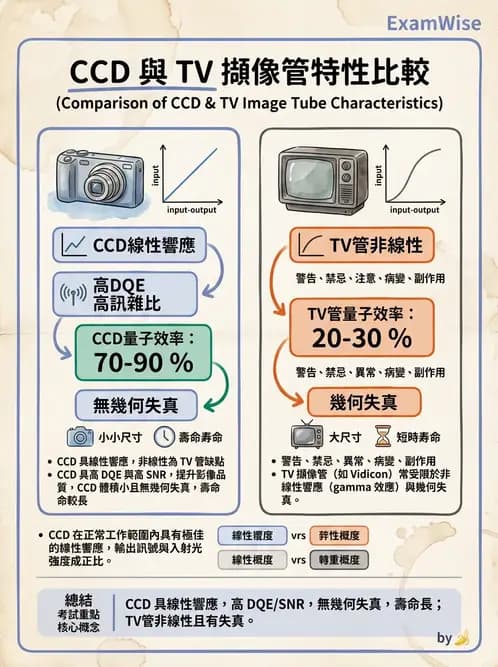 放射 - 血管攝影與透視攝影裝置 - AI 圖文解析預覽