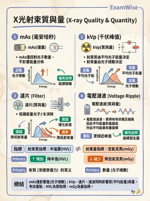 放射 - X光球管與高壓電路 - AI 圖文解析預覽