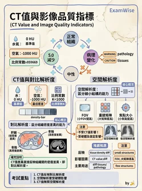 放射 - 電腦斷層影像品質與劑量應用 - AI 圖文解析預覽
