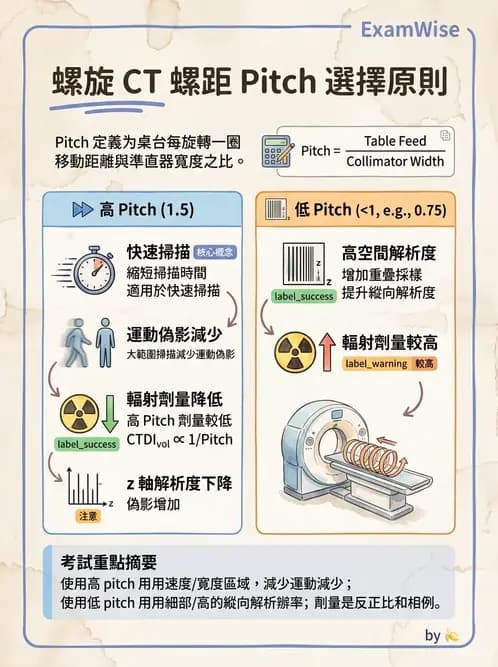 放射 - 電腦斷層攝影原理與技術 - AI 圖文解析預覽