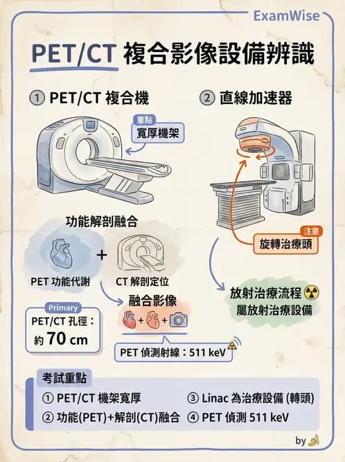 放射 - PET核種與儀器偵測原理 - AI 圖文解析預覽