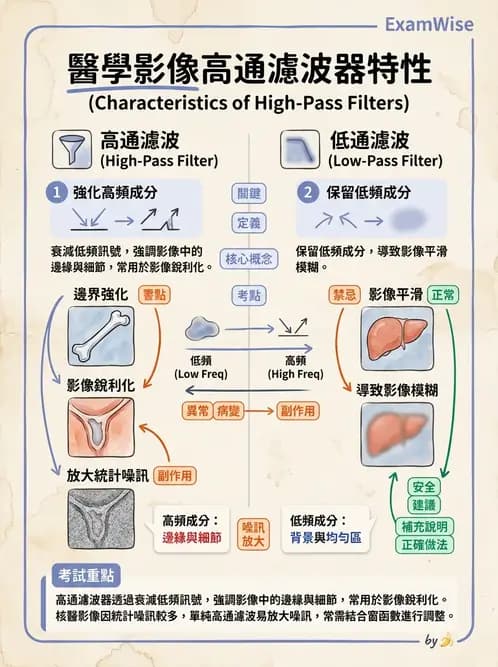 放射 - 電腦斷層影像品質與劑量應用 - AI 圖文解析預覽