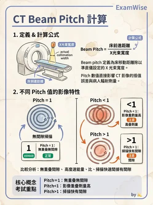 放射 - CT物理原理與掃描技術 - AI 圖文解析預覽
