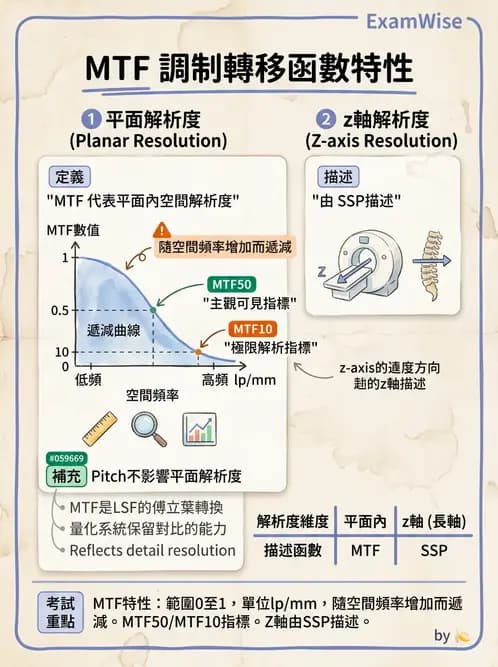 放射 - CT影像重建與品質 - AI 圖文解析預覽