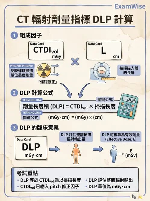 放射 - CT品質管制 - AI 圖文解析預覽