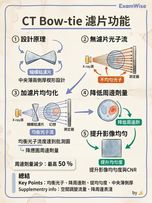 放射 - CT物理原理與掃描技術 - AI 圖文解析預覽