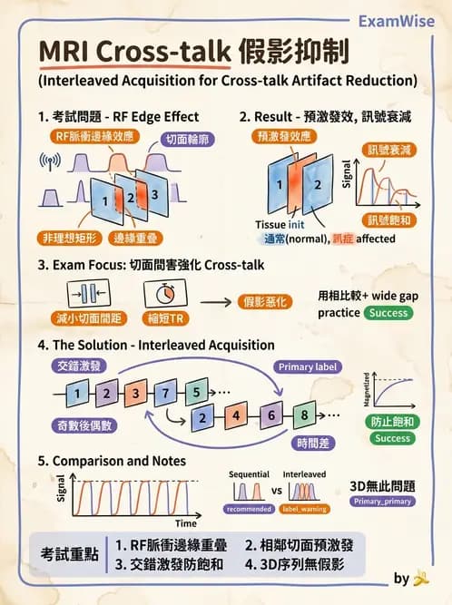 放射 - 磁振影像品質與參數 - AI 圖文解析預覽