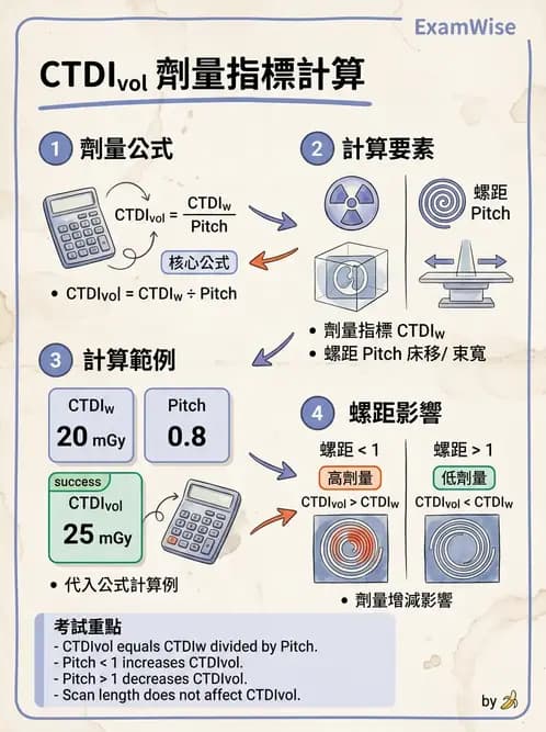 放射 - CT品質管制 - AI 圖文解析預覽