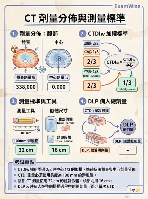 放射 - CT品質管制 - AI 圖文解析預覽