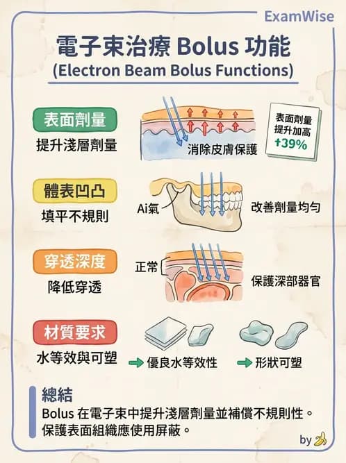 放射 - 電子射束臨床技術與應用 - AI 圖文解析預覽