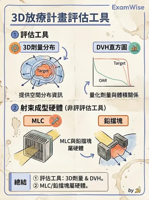 放射 - 放射治療技術與影像計畫 - AI 圖文解析預覽