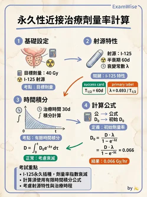 放射 - 近接治療射源物理與劑量計算 - AI 圖文解析預覽