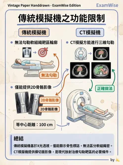 放射 - 模擬攝影機設計與操作 - AI 圖文解析預覽