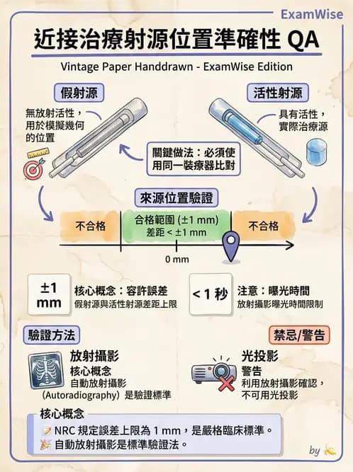 放射 - 近接治療品保 - AI 圖文解析預覽