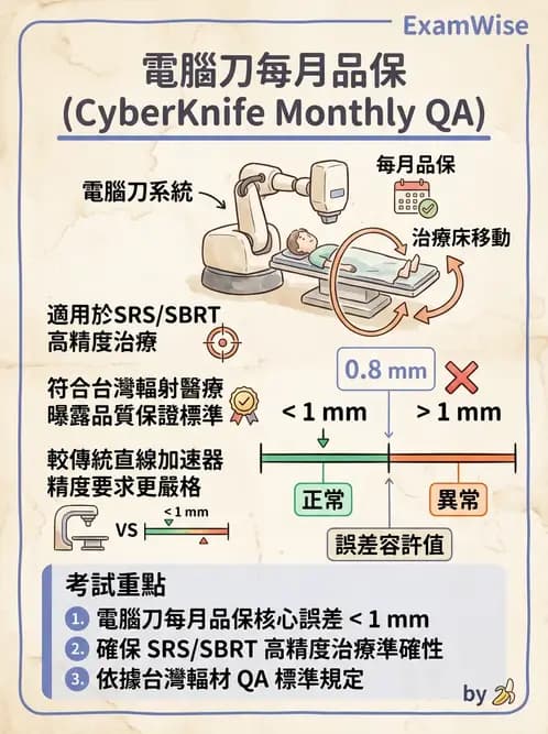放射 - 直線加速器品保規範 - AI 圖文解析預覽