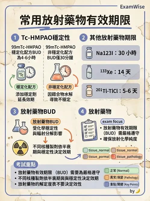 放射 - 肺肝膽與製劑通則 - AI 圖文解析預覽