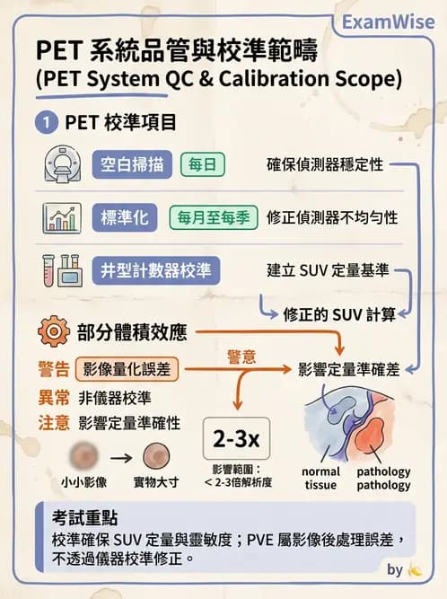 放射 - 影像設備品管 - AI 圖文解析預覽