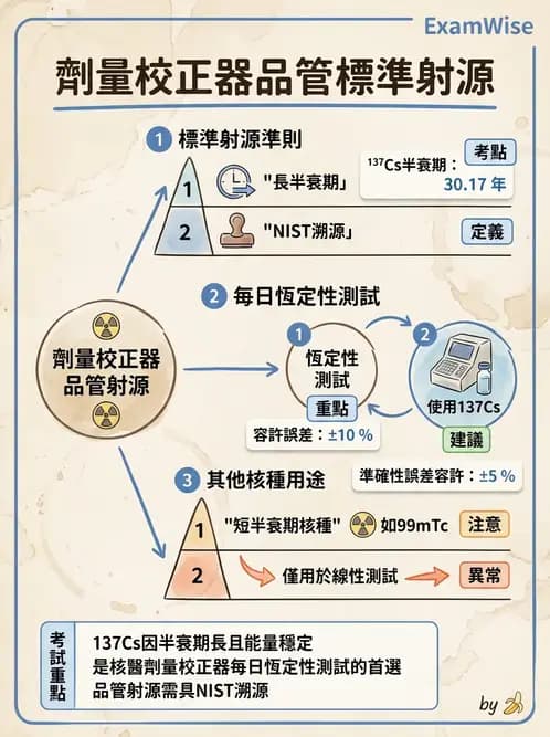 放射 - 影像設備品管 - AI 圖文解析預覽