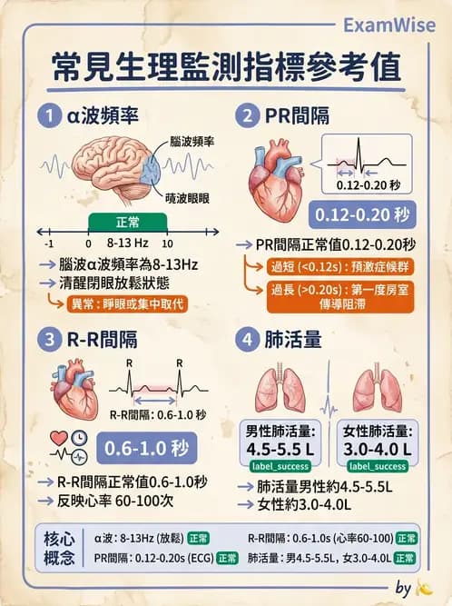 醫檢師 - 綜合性試題 - AI 圖文解析預覽