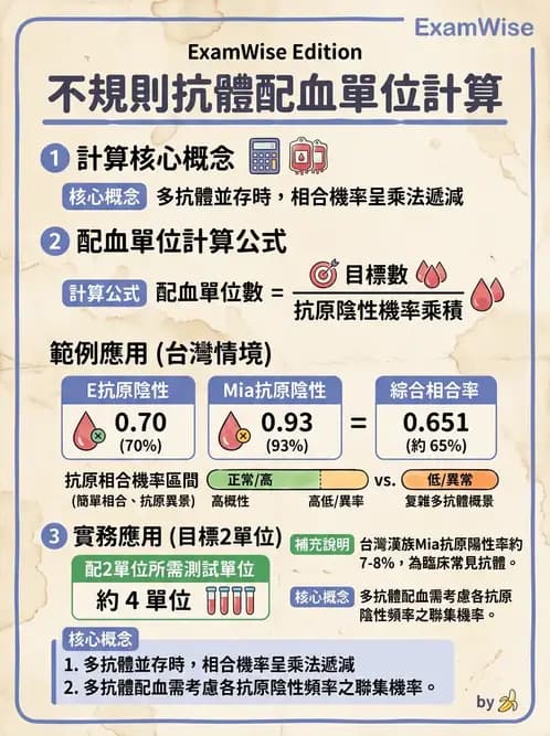 醫檢師 - 血液成分製備與輸血檢查 - AI 圖文解析預覽