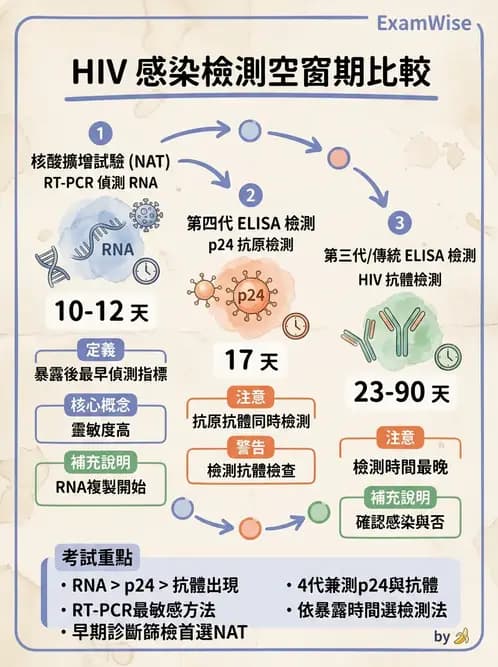 醫檢師 - 感染症分子檢驗 - AI 圖文解析預覽