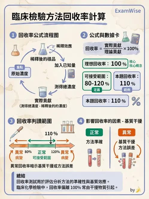 醫檢師 - 品質管理與數據判讀 - AI 圖文解析預覽
