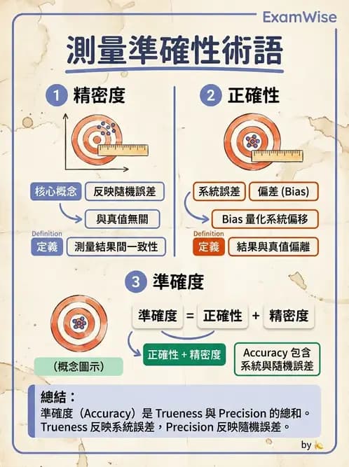 醫檢師 - 品質管理與數據判讀 - AI 圖文解析預覽