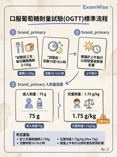 醫檢師 - 醣類代謝與糖尿病 - AI 圖文解析預覽